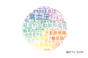 【論文データ】自治医科大学の心血管系 / 心臓病分野の研究動向まとめ