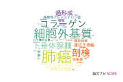 【論文データ】自治医科大学の病理学分野の研究動向まとめ