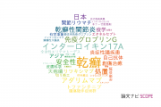 【論文データ】自治医科大学の皮膚科学分野の研究動向まとめ