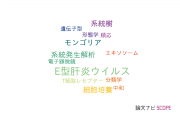 【論文データ】自治医科大学のウイルス学分野の研究動向まとめ