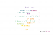 【論文データ】滋賀大学の計算機科学分野の研究動向まとめ
