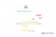 【論文データ】滋賀大学の心理学分野の研究動向まとめ