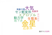 【論文データ】滋賀県立大学の地質学分野の研究動向まとめ