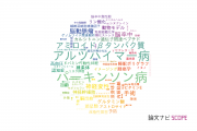 【論文データ】滋賀医科大学の神経科学 / 脳科学分野の研究動向まとめ