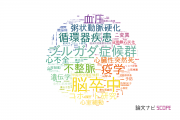 【論文データ】滋賀医科大学の心血管系 / 心臓病分野の研究動向まとめ