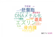 【論文データ】滋賀医科大学の細胞生物学分野の研究動向まとめ
