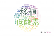 【論文データ】慈恵大学の細胞生物学分野の研究動向まとめ