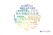 【論文データ】慈恵大学の血液学分野の研究動向まとめ