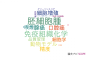 【論文データ】慈恵大学の病理学分野の研究動向まとめ