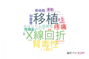 【論文データ】慈恵大学の生理学分野の研究動向まとめ