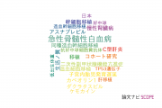 【論文データ】慈恵大学の移植学分野の研究動向まとめ