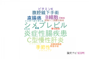 【論文データ】市立豊中病院の消化器 / 肝臓学分野の研究動向まとめ