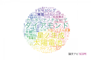 【論文データ】産業技術総合研究所（AIST）の物理分野の研究動向まとめ