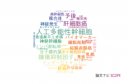 【論文データ】産業技術総合研究所（AIST）の腫瘍学分野の研究動向まとめ