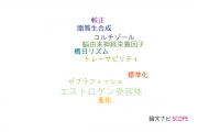 【論文データ】産業技術総合研究所（AIST）の内分泌 / 代謝学分野の研究動向まとめ