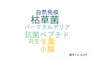 【論文データ】産業技術総合研究所（AIST）の免疫学分野の研究動向まとめ