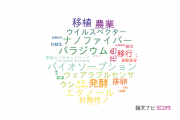 【論文データ】産業技術総合研究所（AIST）の農学分野の研究動向まとめ