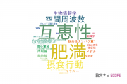 【論文データ】産業技術総合研究所（AIST）の生物医学 (その他 )分野の研究動向まとめ