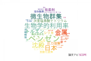 【論文データ】産業技術総合研究所（AIST）の水資源分野の研究動向まとめ