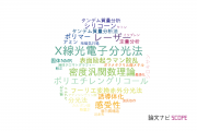 【論文データ】産業技術総合研究所（AIST）の分光学分野の研究動向まとめ