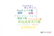 【論文データ】産業医科大学の物理分野の研究動向まとめ