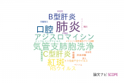 【論文データ】産業医科大学の感染症学分野の研究動向まとめ