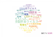 【論文データ】山梨大学の薬理学分野の研究動向まとめ