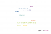 【論文データ】山梨大学のエネルギー / 燃料科学分野の研究動向まとめ
