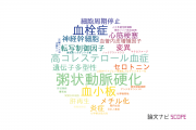 【論文データ】山梨大学の血液学分野の研究動向まとめ