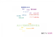 【論文データ】山梨大学の電気化学分野の研究動向まとめ