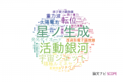 【論文データ】山口大学の物理分野の研究動向まとめ