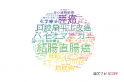 【論文データ】山口大学の腫瘍学分野の研究動向まとめ