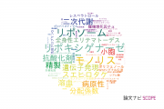 【論文データ】山口大学の生化学 / 分子生物学分野の研究動向まとめ