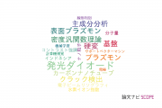 【論文データ】山口大学の光学分野の研究動向まとめ