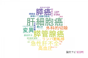 【論文データ】山口大学の消化器 / 肝臓学分野の研究動向まとめ
