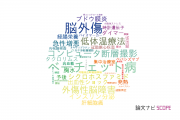 【論文データ】山口大学の内科学分野の研究動向まとめ