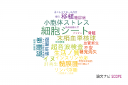 【論文データ】山口大学の研究医学 / 実験医学分野の研究動向まとめ