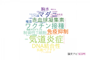 【論文データ】山口大学の免疫学分野の研究動向まとめ