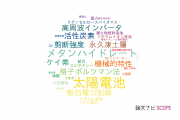 【論文データ】山口大学のエネルギー / 燃料科学分野の研究動向まとめ