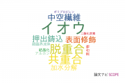 【論文データ】山口大学の高分子化学分野の研究動向まとめ