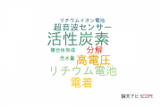 【論文データ】山口大学の電気化学分野の研究動向まとめ