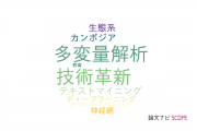 【論文データ】山口大学の経営学分野の研究動向まとめ