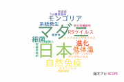 【論文データ】山口大学の感染症学分野の研究動向まとめ
