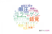 【論文データ】山口大学の眼科学分野の研究動向まとめ