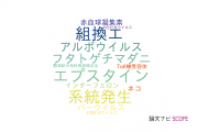 【論文データ】山口大学のウイルス学分野の研究動向まとめ