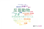 【論文データ】山口大学の生殖生物学分野の研究動向まとめ