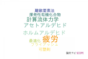 【論文データ】山口大学の建設技術分野の研究動向まとめ