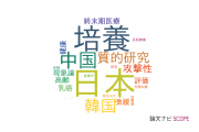 【論文データ】山口大学の看護学分野の研究動向まとめ