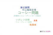 【論文データ】山形大学の数学分野の研究動向まとめ