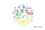 【論文データ】山形大学の植物科学分野の研究動向まとめ